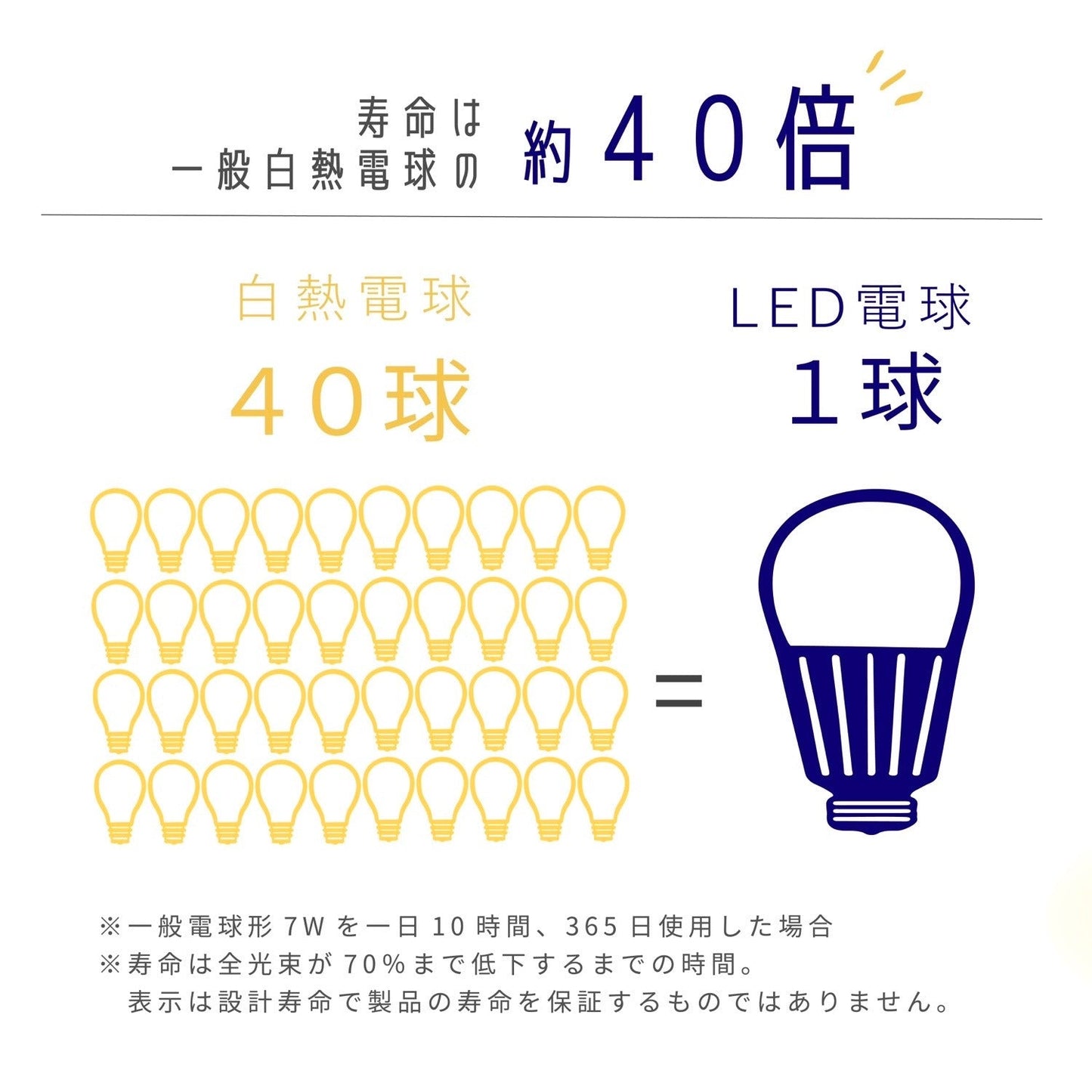 【3個セット】LED 昼白色 E17 40W相当