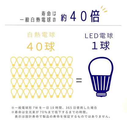 LED BULB_E17_warm×３/LED電球色_E17_３個